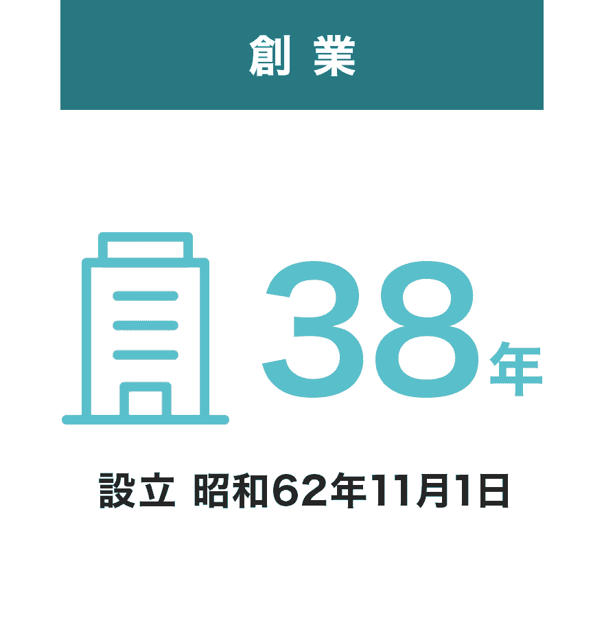 創業38年（設立 昭和62年11月1日）